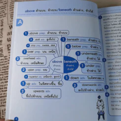 ศัพท์อังกฤษจำแม่น คำเหมือน-คำตรงข้าม Synonym-Antonym รูปที่ 14