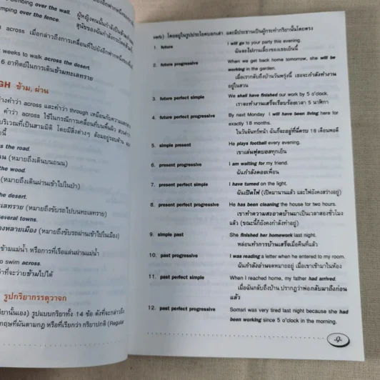 ปทานุกรมศัพท์การใช้ภาษาอังกฤษ English Usage Terms Dictionary รูปที่ 10