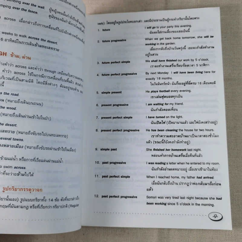 ปทานุกรมศัพท์การใช้ภาษาอังกฤษ English Usage Terms Dictionary รูปที่ 10