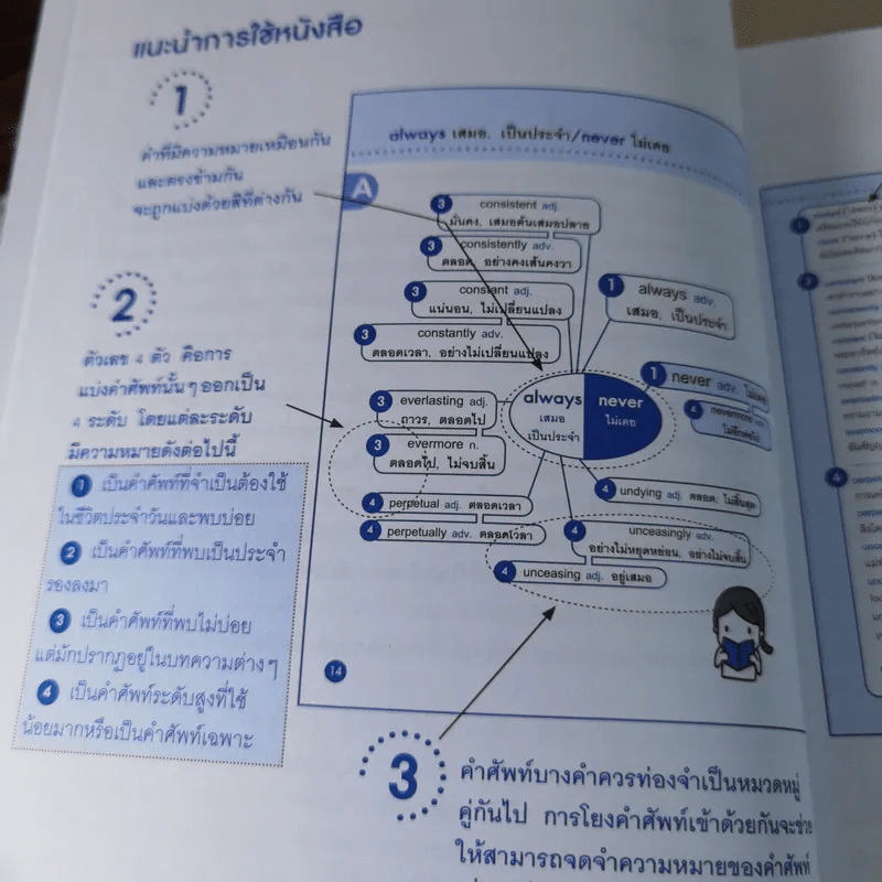ศัพท์อังกฤษจำแม่น คำเหมือน-คำตรงข้าม Synonym-Antonym รูปที่ 9