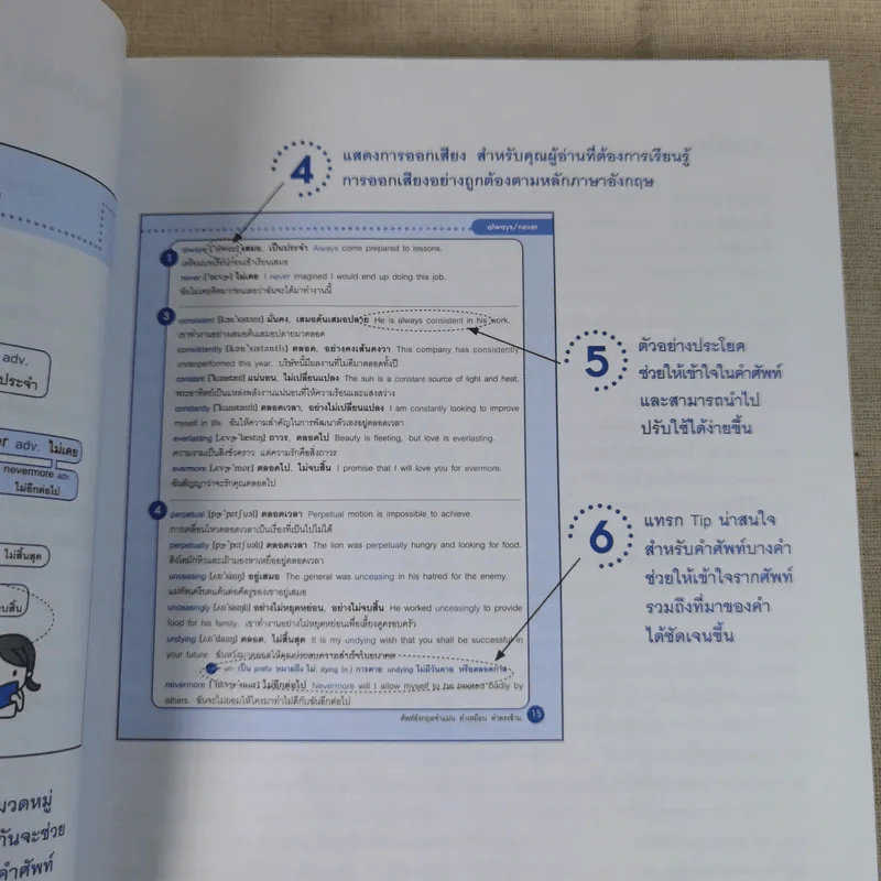 ศัพท์อังกฤษจำแม่น คำเหมือน-คำตรงข้าม Synonym-Antonym รูปที่ 10