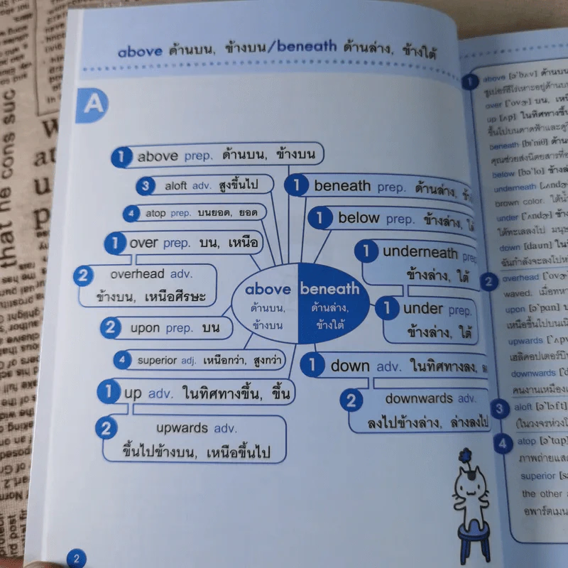 ศัพท์อังกฤษจำแม่น คำเหมือน-คำตรงข้าม Synonym-Antonym รูปที่ 14
