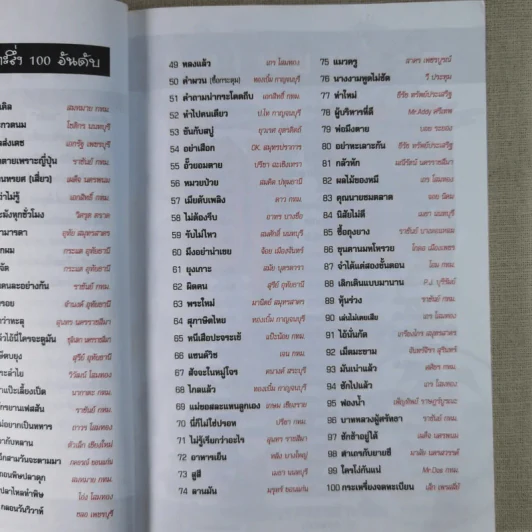 ทะลึ่ง Top 100 รูปที่ 10