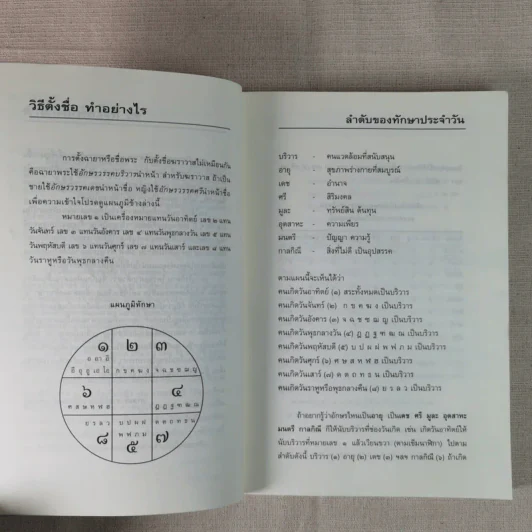 คู่มือตั้งชื่อลูก - เสฐียรพงษ์ วรรณปก รูปที่ 12