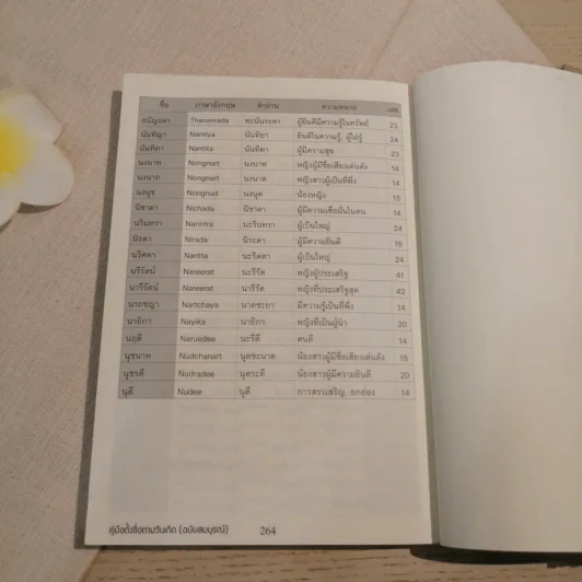 คู่มือตั้งชื่อตามวันเกิด ฉบับสมบูรณ์ - ณัฎฐ์ชวัล แสงสุวรรณ รูปที่ 7