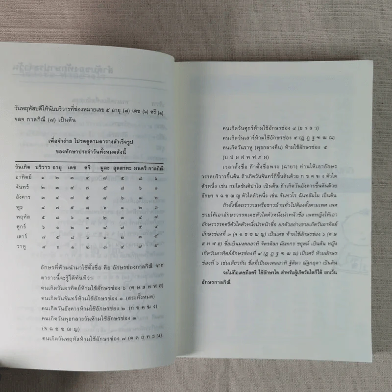คู่มือตั้งชื่อลูก - เสฐียรพงษ์ วรรณปก รูปที่ 13