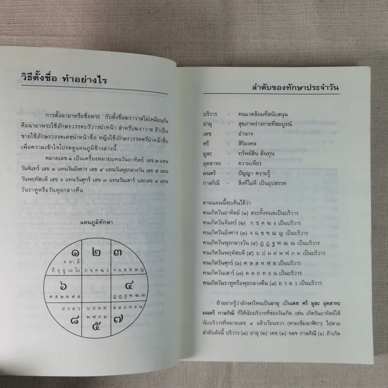 คู่มือตั้งชื่อลูก - เสฐียรพงษ์ วรรณปก รูปที่ 12