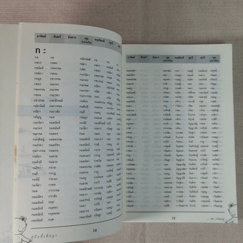 คู่มือตั้งชื่อลูก - เสฐียรพงษ์ วรรณปก รูปที่ 14