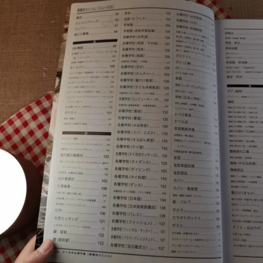 Japanese Companies in Thailand 2020 Vol.27 Since 1992 รูปที่ 12