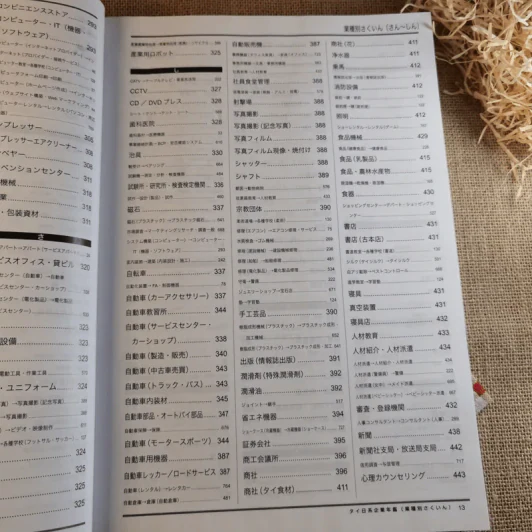 Japanese Companies in Thailand 2020 Vol.27 Since 1992 รูปที่ 17
