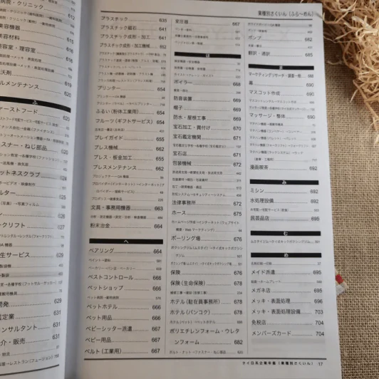 Japanese Companies in Thailand 2020 Vol.27 Since 1992 รูปที่ 19