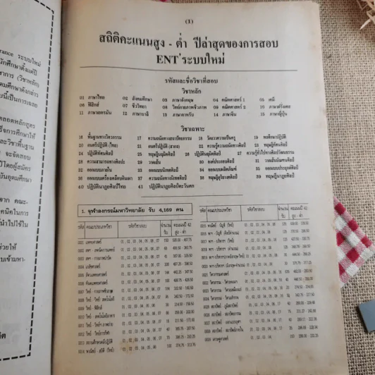 เฉลย Ent' แผนกวิทย์ ครั้งที่ 1/2543 มีนาคม 2543 รูปที่ 9