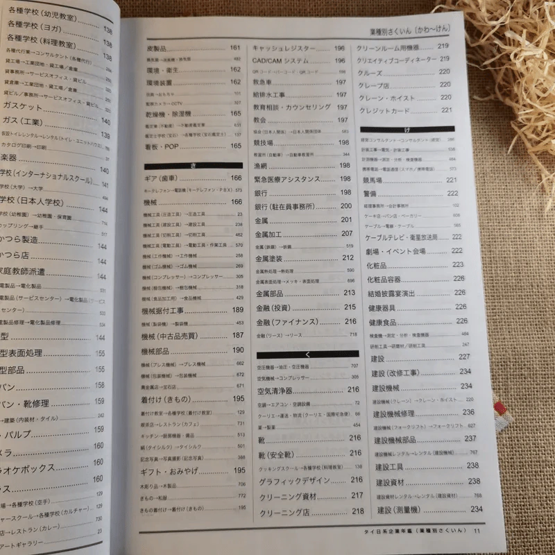 Japanese Companies in Thailand 2020 Vol.27 Since 1992 รูปที่ 15