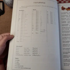 Picture Dictionary พจนานุกรมภาพอังกฤษ-จีน-ญี่ปุ่น-ไทย รูปที่ 10