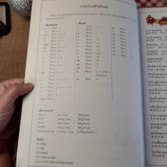 Picture Dictionary พจนานุกรมภาพอังกฤษ-จีน-ญี่ปุ่น-ไทย รูปที่ 10