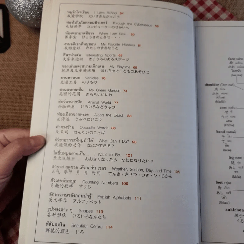 Picture Dictionary พจนานุกรมภาพอังกฤษ-จีน-ญี่ปุ่น-ไทย รูปที่ 12