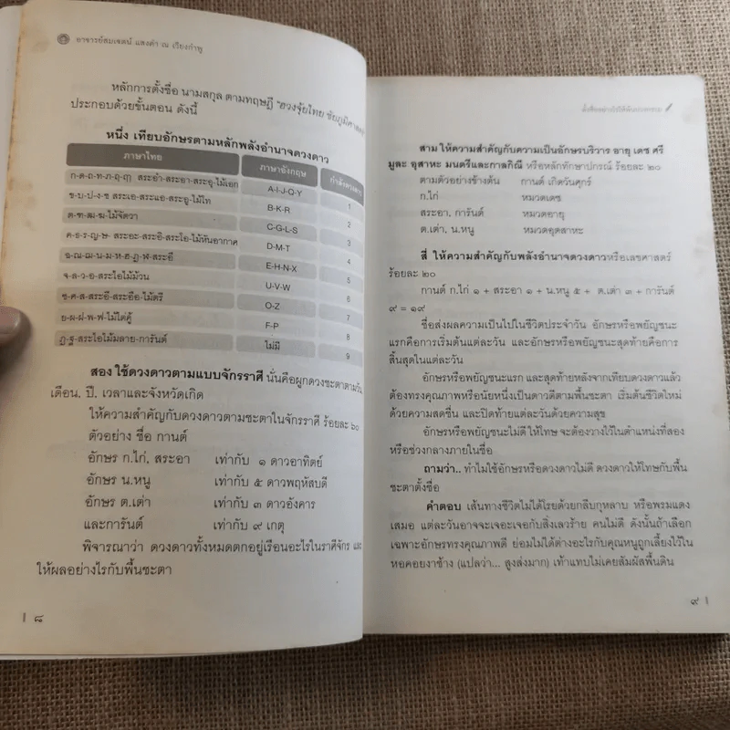 ตั้งชื่ออย่างไรให้พ้นบ่วงกรรม - อ.สมเจตน์ แสงคำ ณ เวียงกำพู รูปที่ 12