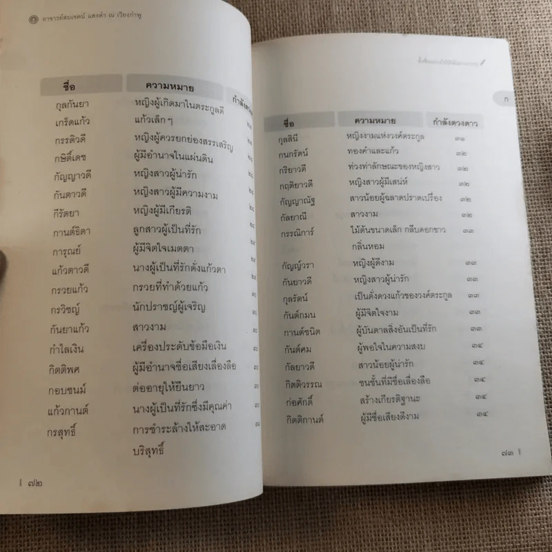 ตั้งชื่ออย่างไรให้พ้นบ่วงกรรม - อ.สมเจตน์ แสงคำ ณ เวียงกำพู รูปที่ 14