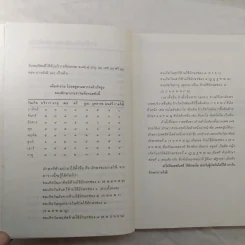 คู่มือตั้งชื่อลูก - เสฐียรพงษ์ วรรณปก รูปที่ 14