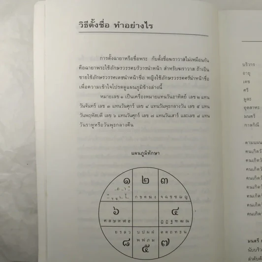 คู่มือตั้งชื่อลูก - เสฐียรพงษ์ วรรณปก รูปที่ 12