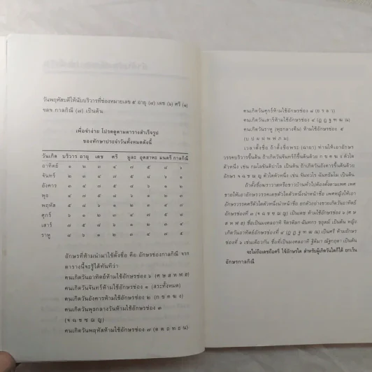 คู่มือตั้งชื่อลูก - เสฐียรพงษ์ วรรณปก รูปที่ 14