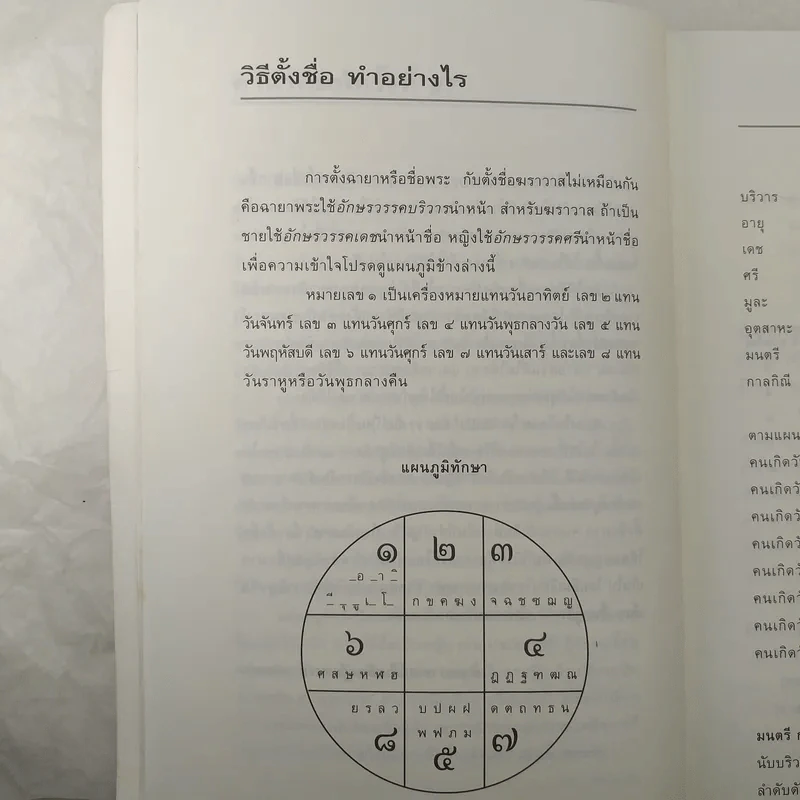 คู่มือตั้งชื่อลูก - เสฐียรพงษ์ วรรณปก รูปที่ 12