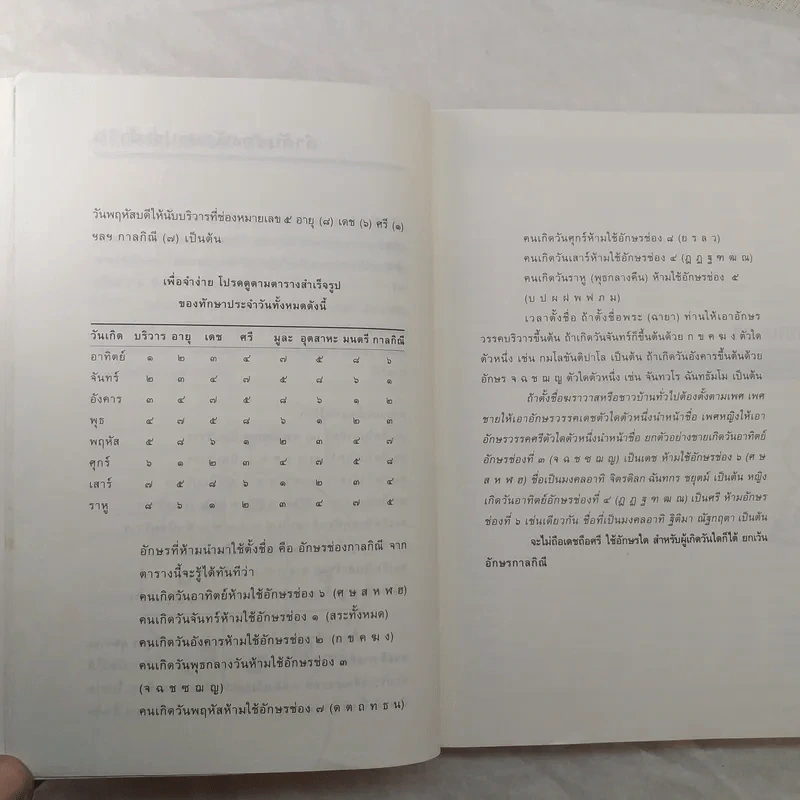 คู่มือตั้งชื่อลูก - เสฐียรพงษ์ วรรณปก รูปที่ 14