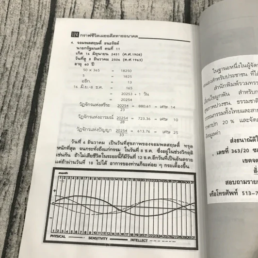 กราฟชีวิต เผยอดีตทายอนาคต รูปที่ 11