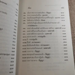 ชวนม่วนชื่น  ธรรมะบันเทิงหลายเรื่องเล่า เล่ม 1-2 - พระอาจารย์พรหม รูปที่ 29