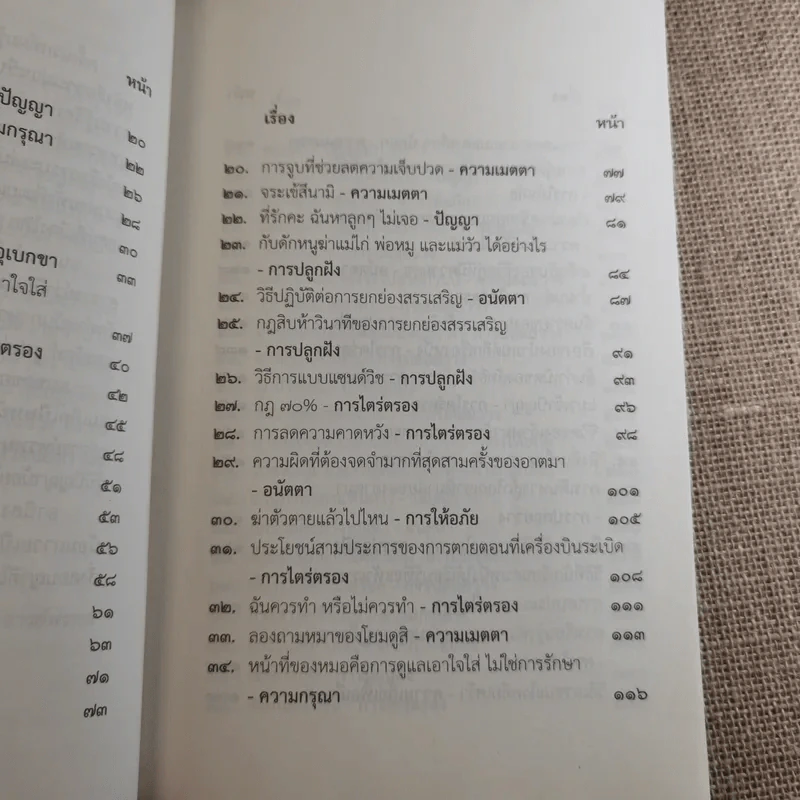 ชวนม่วนชื่น  ธรรมะบันเทิงหลายเรื่องเล่า เล่ม 1-2 - พระอาจารย์พรหม รูปที่ 25