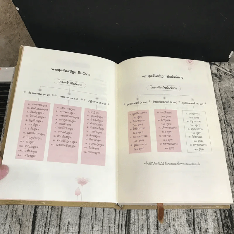 พระไตรปิฎก ฉบับที่ทำให้ง่ายแล้ว - วศิน อินทสระ รูปที่ 11