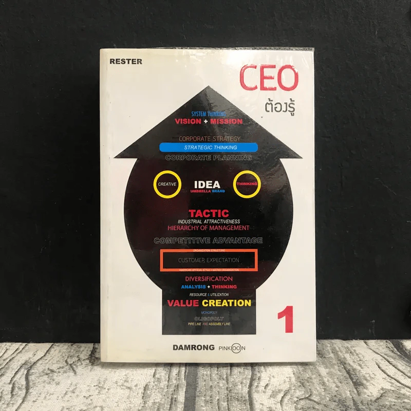 CEO ต้องรู้ - ดำรงค์ พิณคุณ รูปที่ 1
