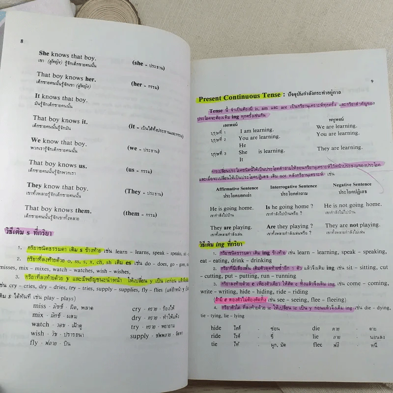 หลักไวยากรณ์อังกฤษ ฉบับปรับปรุงใหม่ - อาจารย์สมคิด กุลชล รูปที่ 20