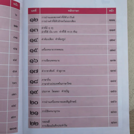 อ่านออกเขียนได้ หลักและการใช้ภาษาไทย ประถมศึกษาปีที่ 3 เล่ม 3 รูปที่ 11