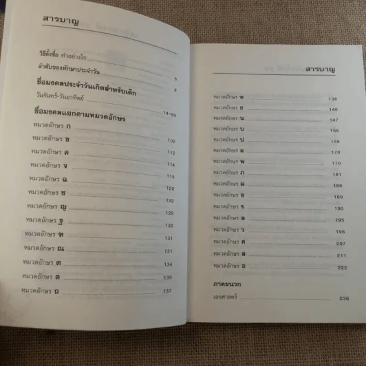 คู่มือตั้งชื่อลูก - เสฐียรพงษ์ วรรณปก รูปที่ 9
