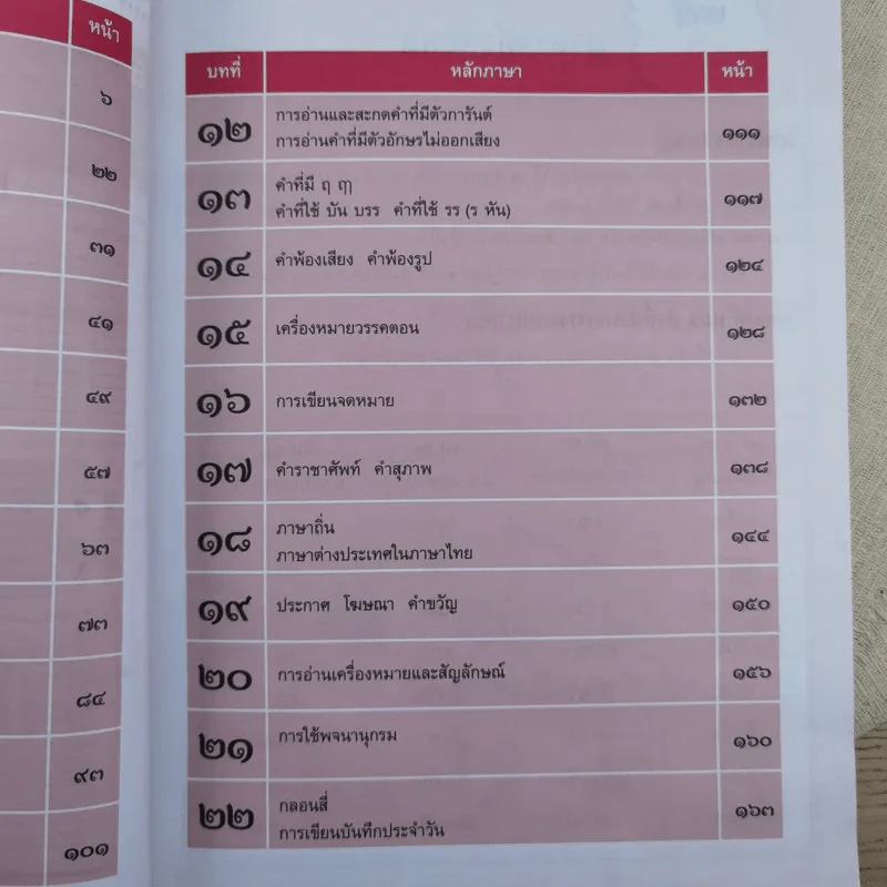 อ่านออกเขียนได้ หลักและการใช้ภาษาไทย ประถมศึกษาปีที่ 3 เล่ม 3 รูปที่ 11