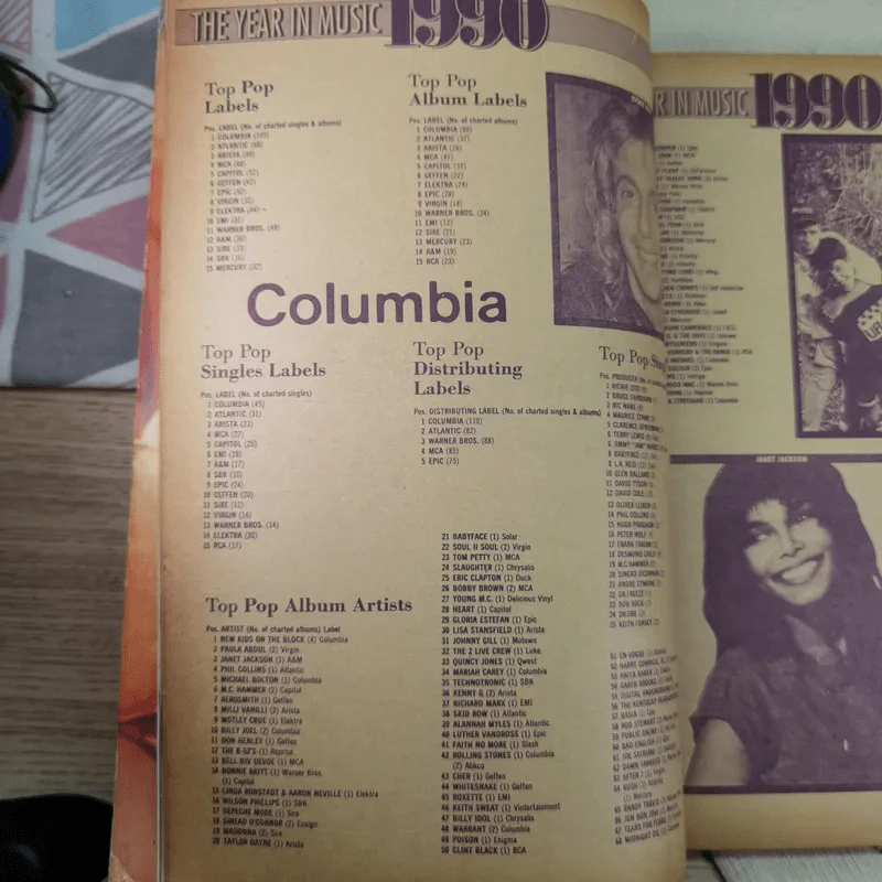 Yearbook 1991 Top Hits of The Year Janet Jackson รูปที่ 14