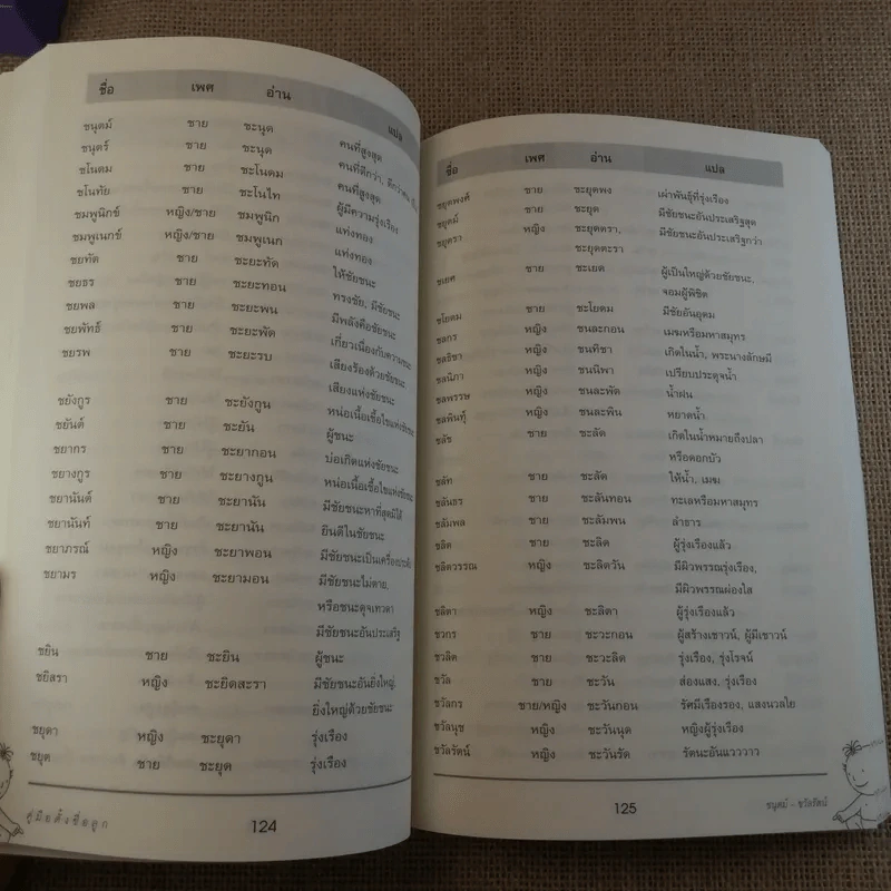 คู่มือตั้งชื่อลูก - เสฐียรพงษ์ วรรณปก รูปที่ 12
