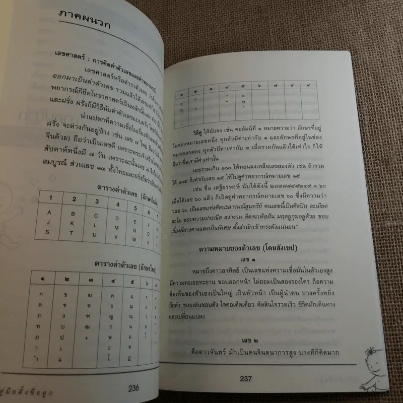คู่มือตั้งชื่อลูก - เสฐียรพงษ์ วรรณปก รูปที่ 13