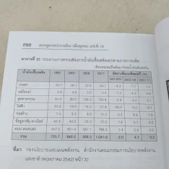 เศรษฐศาสตร์การเมือง (เพื่อชุมชน) - ณรงค์ เพ็ชรประเสริฐ บรรณาธิการ รูปที่ 12