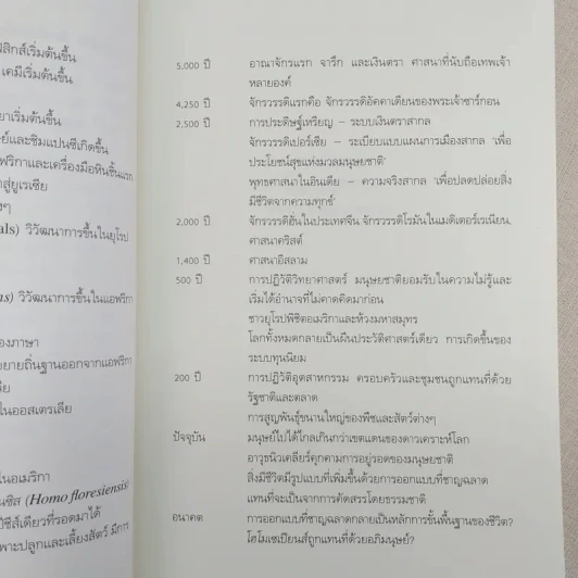 เซเปียนส์ ประวัติย่อมนุษยชาติ Sapiens A Brief History of Humankind รูปที่ 11