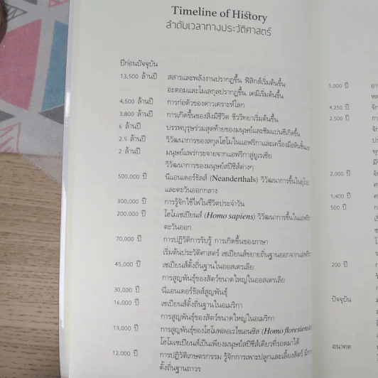 เซเปียนส์ ประวัติย่อมนุษยชาติ Sapiens A Brief History of Humankind รูปที่ 10