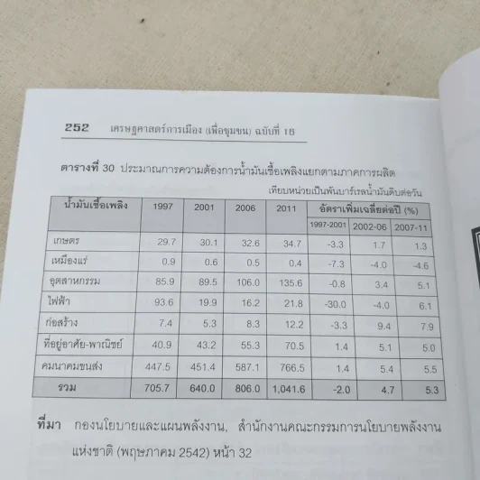 เศรษฐศาสตร์การเมือง (เพื่อชุมชน) - ณรงค์ เพ็ชรประเสริฐ บรรณาธิการ รูปที่ 12