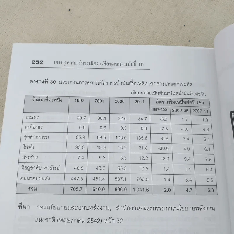 เศรษฐศาสตร์การเมือง (เพื่อชุมชน) - ณรงค์ เพ็ชรประเสริฐ บรรณาธิการ รูปที่ 12
