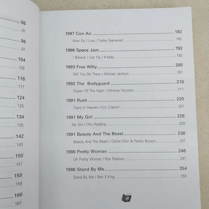 กู่ก้องร้องเพลงรัก Soundtrack รวมเพลงรักจากภาพยนตร์ดัง รูปที่ 9