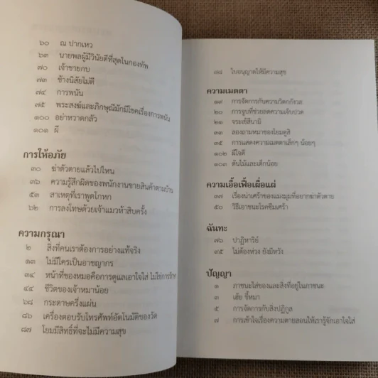 ชวนม่วนชื่น เล่ม 1+2 ธรรมะบันเทิงหลายเรื่องเล่า - พระอาจารย์พรหม รูปที่ 27
