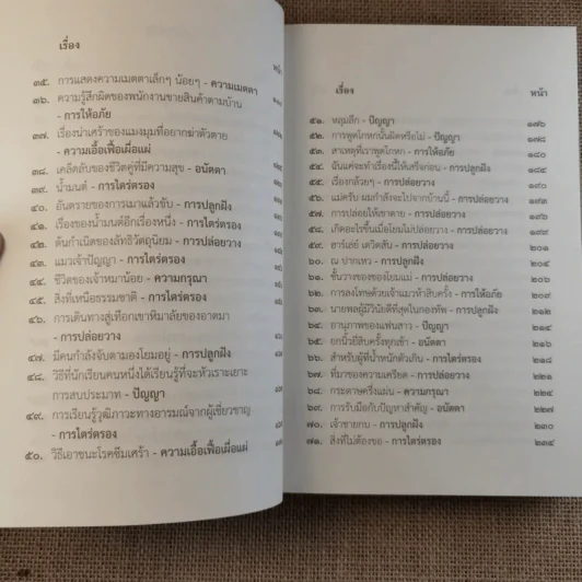 ชวนม่วนชื่น เล่ม 1+2 ธรรมะบันเทิงหลายเรื่องเล่า - พระอาจารย์พรหม รูปที่ 24