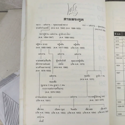 หงส์ป่า Wild Swans - Jung Chang รูปที่ 16
