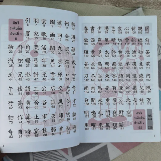 โดเรมอนสอนคันจิ เล่ม 2 รูปที่ 9