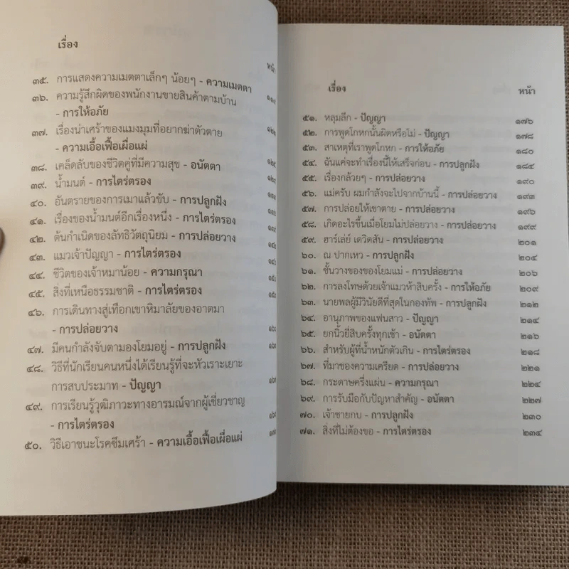ชวนม่วนชื่น เล่ม 1+2 ธรรมะบันเทิงหลายเรื่องเล่า - พระอาจารย์พรหม รูปที่ 24